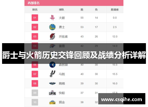 爵士与火箭历史交锋回顾及战绩分析详解